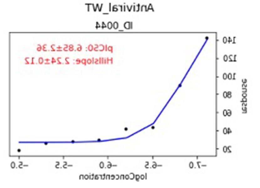 COVID登月计划数据分析